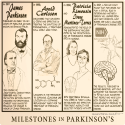 Cartoon:Milestones in Parkinson's, Conceived by Phil Ness, drawn by Reeve, 2023.